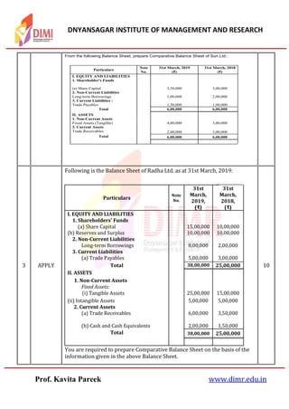 DNYANSAGAR INSTITUTE OF MANAGEMENT AND RESEARCH
Prof. Kavita Pareek www.dimr.edu.in
3 APPLY
Following is the Balance Sheet of Radha Ltd. as at 31st March, 2019:
Particulars
Note
No.
31st
March,
2019,
(₹)
31st
March,
2018,
(₹)
I. EQUITY AND LIABILITIES
1. Shareholders' Funds
(a) Share Capital 15,00,000 10,00,000
(b) Reserves and Surplus 10,00,000 10,00,000
2. Non-Current Liabilities
Long-term Borrowings 8,00,000 2,00,000
3. Current Liabilities
(a) Trade Payables 5,00,000 3,00,000
Total 38,00,000 25,00,000
II. ASSETS
1. Non-Current Assets
Fixed Assets:
(i) Tangible Assets 25,00,000 15,00,000
(ii) Intangible Assets 5,00,000 5,00,000
2. Current Assets
(a) Trade Receivables 6,00,000 3,50,000
(b) Cash and Cash Equivalents 2,00,000 1,50,000
Total 38,00,000 25,00,000
You are required to prepare Comparative Balance Sheet on the basis of the
information given in the above Balance Sheet.
10
From the following Balance Sheet, prepare Comparative Balance Sheet of Sun Ltd.:
Particulars
Note
No.
31st March, 2019
(₹)
31st March, 2018
(₹)
I. EQUITY AND LIABILITIES
1. Shareholder's Funds
(a) Share Capital 3,50,000 3,00,000
2. Non-Current Liabilities
Long-term Borrowings 1,00,000 2,00,000
3. Current Liabilities :
Trade Payables 1,50,000 1,00,000
Total 6,00,000 6,00,000
II. ASSETS
1. Non-Current Assets
Fixed Assets (Tangible) 4,00,000 3,00,000
2. Current Assets
Trade Receivables 2,00,000 3,00,000
Total 6,00,000 6,00,000
 