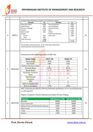 DNYANSAGAR INSTITUTE OF MANAGEMENT AND RESEARCH
Prof. Kavita Pareek www.dimr.edu.in
4 APPLY 10
1 ANALYSE
Comment on the following ratios of ABC Ltd.
Ratio Value 2017-18 2018-19
Gross profit 30% 24%
Net Profit 24% 26%
Debtors Turnover Ratio 6 4
Current Ratio 2.5:1 4.5:1
Quick Ratio 1:1 2:1
Inventory Turnover
Ratio
7 5
Fixed Assets
Turnover
5 5
EPS 6 6
Debt to Equity Ratio 4 2
Return on equity 17% 18%
10
2 ANALYSE 10
The Balance Sheet of Punjab Auto Limited as on 31‐12‐2019 was as follows:
Particulars Rs. Particulars Rs.
Equity Share Capital
Capital Reserve
8% Loan onMortgage
Creditors
Bank overdraft
Taxation:
Current
Future
Profit and Loss A/c
40,000
8,000
32,000
16,000
4,000
4,000
4,000
12,000
1,20,000
Plant and Machinery
Land and Buildings
Furniture & Fixtures
Stock
Debtors
Investments (Short‐term)
Cash in hand
24,000
40,000
16,000
12,000
12,000
4,000
12,000
1,20,000
From the above, compute & Interpret: (a) the Current Ratio, (b) Quick Ratio,
(c) Debt‐Equity Ratio, and (d) Proprietary Ratio.
ABC Limited has provided the following information pertaining to its two accounting periods
i.e. 2016 and 2017.
Prepare a Comparative Income Statement and interpret the basic findings.
 