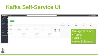 Kafka Self-Service UI
Manage & Share
• Topics
• ACLs
• Avro Schemas
Manage & Share
• Topics
• ACLs
• Avro Schemas
 