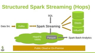 Structured Spark Streaming (Hops)
HopsFS
YARN
HopsFS
YARN
InfluxDBInfluxDB
ElasticElastic
Public Cloud or On-PremisePublic...