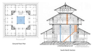 Ground Floor Plan
South-North Section
 