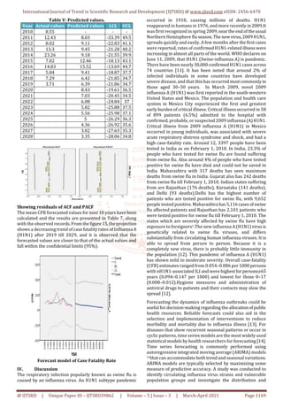 Modeling and Analysis of Influenza A H1N1 Outbreaks in India | PDF ...