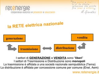 la RETE el ettrica nazionale

    generazione                                          vendita


              trasmissione               distribuzione


             I settori di GENERAZIONE e VENDITA sono “liberi”
           I settori di Trasmissione e Distribuzione sono monopoli
  La trasmissione è affidata a una società nazionale semipubblica (Terna)
La distribuzione è affidata per concessione comune per comune (Enel, Aem)
                                                     www.retenergie.it
 
