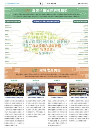 生物資訊學
智慧農業
遺傳學
合成生物學
蛋白質轉譯
食品設計
水產養殖
垂直農法
保存技術
第五期 跨域
．
人才 民國 110 年 02 月 01 日
農業科技國際跨域趨勢
農委會於���年度決議
「建立全國植
物防疫系統，設立植物教學醫院...