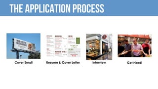 The application process
Cover Email Resume & Cover Letter interview Get Hired!
 