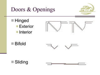 Doors & Openings Hinged Exterior Interior Bifold Sliding