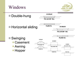 Windows Double-hung Horizontal sliding Swinging Casement Awning Hopper