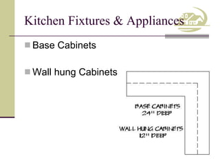 Kitchen Fixtures & Appliances Base Cabinets Wall hung Cabinets