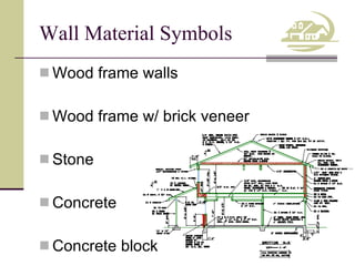 Common Block Wall Sign Form.pdf 203.04 floor plan symbols2011 | PPT