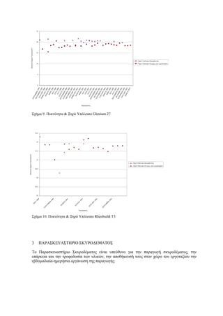 Σχήµα 9. Πυκνότητα & Ξηρό Υπόλοιπο Glenium 27
Σχήµα 10. Πυκνότητα & Ξηρό Υπόλοιπο Rheobuild T3
3 ΠΑΡΑΣΚΕΥΑΣΤΗΡΙΟ ΣΚΥΡΟ∆ΕΜΑΤΟΣ
Το Παρασκευαστήριο Σκυροδέµατος είναι υπεύθυνο για την παραγωγή σκυροδέµατος, την
επάρκεια και την τροφοδοσία των υλικών, την αποθήκευσή τους στον χώρο του εργοταξίου την
εβδοµαδιαία-ηµερήσια οργάνωση της παραγωγής.
0
5
10
15
20
25
NOVEMBER1999
DECEMBER1999
JANUARY2000
FEBRUARY2000
MARCH
2000
APRIL2000MAY2000JUNE2000JULY2000
AUGUST2000
SEPTEMBER2000
NOVEMBER2000
DECEMBER2000
JANUARY2001
FEBRUARY2001
MARCH2001
APRIL2001MAY2001JUNE2001JULY2001
AUGUST2001
SEPTEMBER2001
OCTOBER2001
NOVEMBER2001
JANUARY2002
MARCH2002
APRIL2002MAY2002JULY2002
SEPTEMBER2002
OCTOBER2002
NOVEMBER2002
JANUARY2003
MARCH2003
Ηµεροµηνίες
ΠοσοστόΞηρούΥπολοίπου%
Ξηρό Υπόλοιπο-Προµηθευτής
Ξηρό Υπόλοιπο-Έλεγχος εξωτ.εργαστηρίου
29
29,5
30
30,5
31
31,5
32
32,5
M
A
Y
2000
N
O
V
EM
BER
2000
M
A
RCH
2001
A
U
G
U
ST
2001
JA
N
U
A
RY
2002
N
O
V
EM
BER
2002
Ηµεροµηνίες
ΠοσοστόΞηρούΥπολοίπου%
Ξηρό Υπόλοιπο-Προµηθευτής
Ξηρό Υπόλοιπο-Έλεγχος εξωτ.εργαστηρίου
 