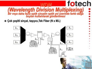  Çok çeşitli sinyal, taşıyıcı,Tek Fiber (N x M)
WDM
(Wavelength Division Multiplexing)
Bir veya daha fazla optik sinyalin optik yol üzerinde farklı dalga
boyları kullanılarak gönderilmesi
 