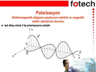 Polarizasyon
Elektromagnetik dalganın yayılımının elektrik ve magnetik
vektör alanlarının durumu
 Işık dikey olarak 2 tip polarizasyona sahiptir
 