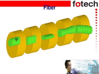 Fiber
 