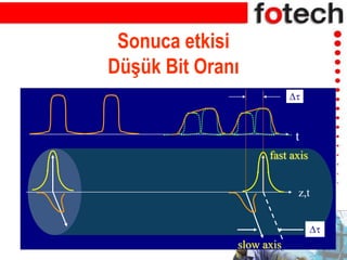 fast axis
D
z,t
t
D
slow axis
Sonuca etkisi
Düşük Bit Oranı
 