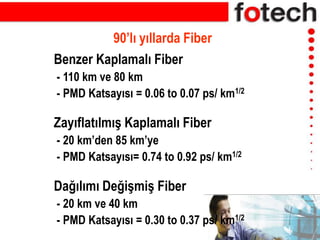 Benzer Kaplamalı Fiber
- 110 km ve 80 km
- PMD Katsayısı = 0.06 to 0.07 ps/ km1/2
Zayıflatılmış Kaplamalı Fiber
- 20 km’den 85 km’ye
- PMD Katsayısı= 0.74 to 0.92 ps/ km1/2
Dağılımı Değişmiş Fiber
- 20 km ve 40 km
- PMD Katsayısı = 0.30 to 0.37 ps/ km1/2
90’lı yıllarda Fiber
 
