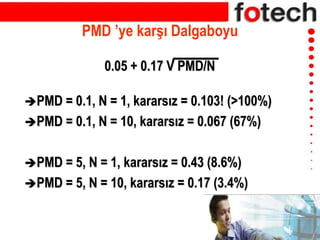 PMD ’ye karşı Dalgaboyu
PMD = 0.1, N = 1, kararsız = 0.103! (>100%)
PMD = 0.1, N = 10, kararsız = 0.067 (67%)
PMD = 5, N = 1, kararsız = 0.43 (8.6%)
PMD = 5, N = 10, kararsız = 0.17 (3.4%)
0.05 + 0.17 V PMD/N
 