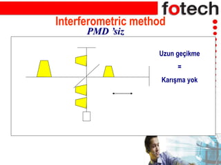 Interferometric method
Uzun geçikme
=
Karışma yok
PMD ’siz
 