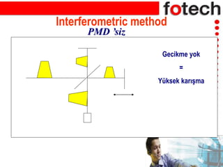 Interferometric method
Gecikme yok
=
Yüksek karışma
PMD ’siz
 