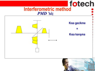 Interferometric method
Kısa gecikme
=
Kısa karışma
PMD ’siz
 