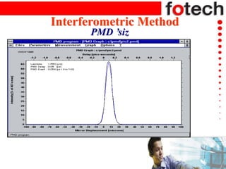 Interferometric Method
PMD ’siz
 