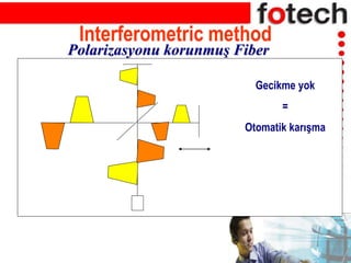 Interferometric method
Gecikme yok
=
Otomatik karışma
Polarizasyonu korunmuş Fiber
 