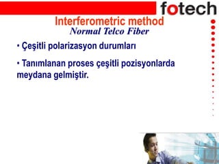Interferometric method
• Çeşitli polarizasyon durumları
• Tanımlanan proses çeşitli pozisyonlarda
meydana gelmiştir.
Normal Telco Fiber
 