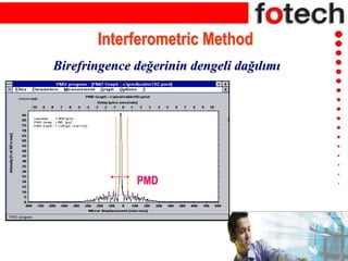Interferometric Method
Birefringence değerinin dengeli dağılımı
PMD
 