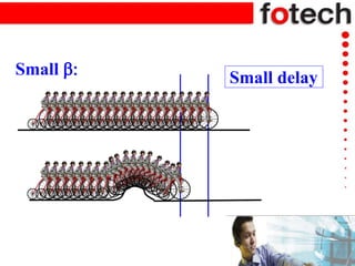 Small delay
Small :
 