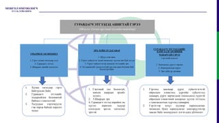 ГУРАВДАГЧ ЭТГЭЭДЭД АШИГТАЙ ГЭРЭЭ
(Монгол Улсын иргэний хуулийн тайлбар)
УРЬДЧИЛСАН НӨХЦӨЛ
1. Гэрээ хүчин төгөлдөр эсэх
2. Гуравдагч этгээд
3. Шаардах эрхийн үндэслэл
ЭРХ ЗҮЙН ҮР ДАГАВАР
1. Шууд олж авах
2. Үүрэг гүйцэтгэх тухай амлалтыг хүлээн авч буй этгээд
3. Үүрэг гүйцэтгэхээр амласан этгээдийн эрх
4. Эд хөрөнгийг үндэслэлгүйгээр олж авах боломж бий
болохгүй байх
ГУРАВДАГЧ ЭТГЭЭДЭДИЙГ
ХАМГААЛСАН ШИНЖ
ЧАНАРТАЙ ГЭРЭЭ
/гэрээний нэмэлт/
1. Хамгаалах үүргээ зөрчих
2. Хамгаалалтын хүрээ
3. Эрх зүйн үр дагавар
1. Хүчин төгөлдөр гэрээ
байгуулсан байх
2. Гуравдагч этгээдийг
тодорхойлох боломжтой
байхад л хангалттай
3. Талуудын хэрэгжүүлэх
гэж зорьж байсан зорилго
чухал
1. Гэрээний тал болохгүй,
зөвхөн шаардах эрхийг
эдэлнэ,
2. 3.Шаардах эрх
4. Гуравдагч этгээд өөрийнх нь
хүсэлт зоригоос гадуур
олгогдсон эрхээс татгалзах
эрхтэй
1. Гэрээнд зааснаар үүрэг гүйцэтгэгчтэй
ойролцоо хэмжээнд үүргийн гүйцэтгэлд
хамаарч, үүрэг зөрчигдсөн тохиолдолд түүнтэй
ойролцоо хэмжээний хохирлыг хүлээх этгээдэд
л хамгаалалтын хүрээнд хамаарна
2. Гэрээгээр эсхүл хуулиар хариуцлагаас
чөлөөлөх буюу хариуцлагыг хөнгөрүүлэхээр
заасан байх зохицуулалт нэгэн адил үйлчилнэ
 