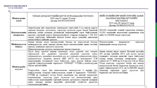 ГУРАВДАГЧ ЭТГЭЭДЭД АШИГТАЙ ГЭРЭЭ   .pptx