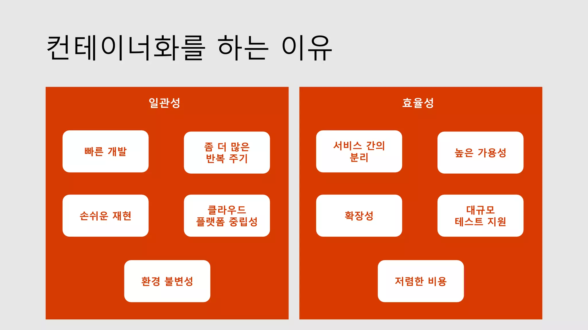 컨테이너화를 하는 이유
빠른 개발 좀 더 많은
반복 주기
클라우드
플랫폼 중립성
손쉬운 재현
환경 불변성
일관성
서비스 간의
분리 높은 가용성
대규모
테스트 지원
확장성
저렴한 비용
효율성
 