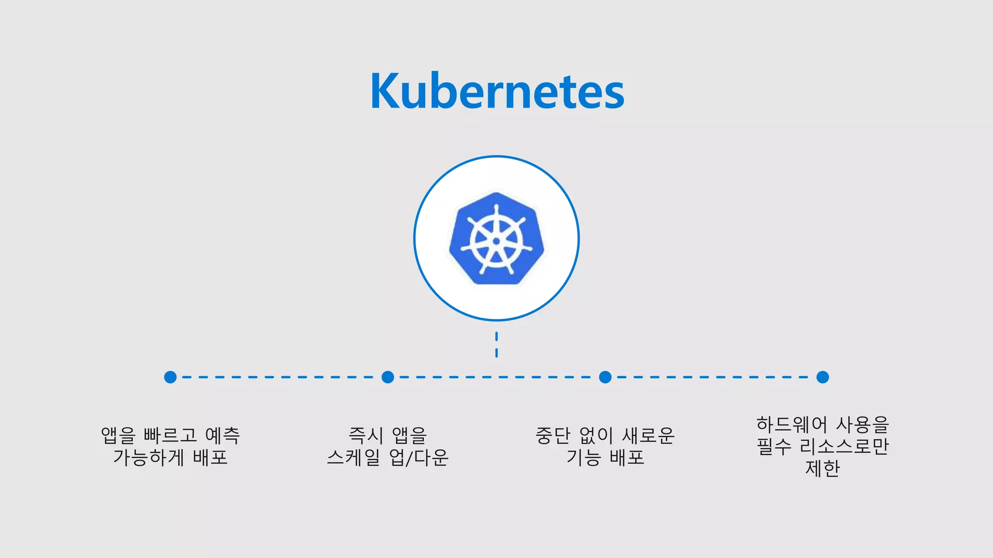 앱을 빠르고 예측
가능하게 배포
즉시 앱을
스케일 업/다운
중단 없이 새로운
기능 배포
하드웨어 사용을
필수 리소스로만
제한
Kubernetes
 