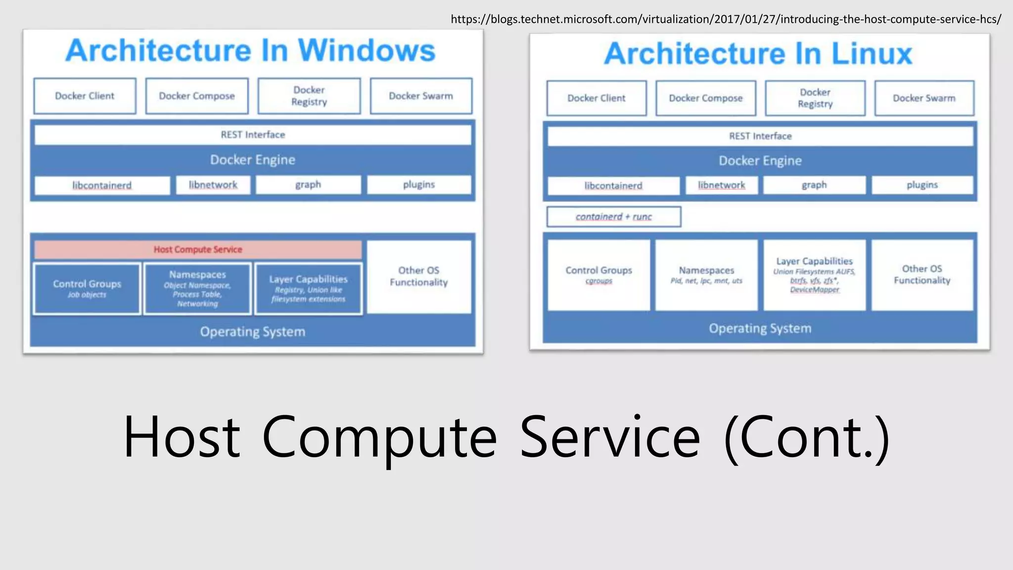 Host Compute Service (Cont.)
https://blogs.technet.microsoft.com/virtualization/2017/01/27/introducing-the-host-compute-service-hcs/
 