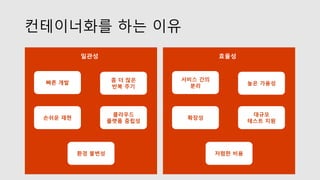 컨테이너화를 하는 이유
빠른 개발 좀 더 많은
반복 주기
클라우드
플랫폼 중립성
손쉬운 재현
환경 불변성
일관성
서비스 간의
분리 높은 가용성
대규모
테스트 지원
확장성
저렴한 비용
효율성
 