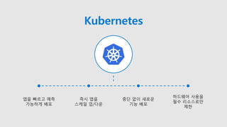 앱을 빠르고 예측
가능하게 배포
즉시 앱을
스케일 업/다운
중단 없이 새로운
기능 배포
하드웨어 사용을
필수 리소스로만
제한
Kubernetes
 