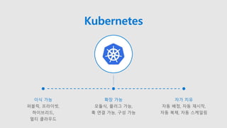 Kubernetes
이식 가능
퍼블릭, 프라이빗,
하이브리드,
멀티 클라우드
확장 가능
모듈식, 플러그 가능,
훅 연결 가능, 구성 가능
자가 치유
자동 배정, 자동 재시작,
자동 복제, 자동 스케일링
 