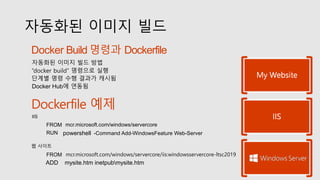 자동화된 이미지 빌드
Docker Build 명령과 Dockerfile
자동화된 이미지 빌드 방법
“docker build” 명령으로 실행
단계별 명령 수행 결과가 캐시됨
Docker Hub에 연동됨
Dockerfile 예제
IIS
FROM mcr.microsoft.com/windows/servercore
RUN powershell -Command Add-WindowsFeature Web-Server
웹 사이트
FROM mcr.microsoft.com/windows/servercore/iis:windowsservercore-ltsc2019
ADD mysite.htm inetpubmysite.htm
 
