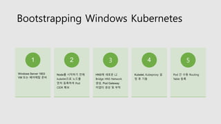 Bootstrapping Windows Kubernetes
Windows Server 1803
VM 또는 베어메탈 준비
1
Node를 시작하기 전에
kubelet으로 노드를
먼저 등록하여 Pod
CIDR 확보
2
HNS에 새로운 L2
Bridge HNS Network
생성, Pod Gateway
어댑터 생성 및 부착
3
Kubelet, Kubeproxy 설
정 후 기동
4
Pod 간 수동 Routing
Table 등록
5
 