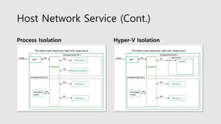 Host Network Service (Cont.)
Process Isolation Hyper-V Isolation
 