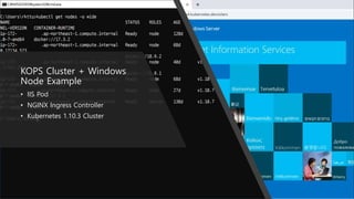 KOPS Cluster + Windows
Node Example
• IIS Pod
• NGINX Ingress Controller
• Kubernetes 1.10.3 Cluster
 