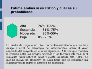 Estime ambas si es crítico y cuál es su probabilidad Alta  76%-100% Sustancial  51%-75% Moderado  26%-50% Baja  0%-25% La media de riego a un nivel particular(asumiendo que no hay riesgo a nivel de estrategia de intervención) indica el valor esperado del proyecto en el nivel siguiente.  A la vez que muestra la relación entre los riesgos externos y los factores internos, si el supuesto fuera sobre la lluvia y existe un riesgo alto (80%) de que no llueva los 100mmm en junio haría que se redujeran las expectativas de lograr el objetivo de desarrollo. 