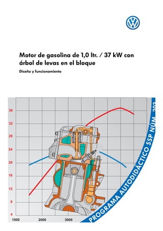 Motor de gasolina de 1,0 ltr. / 37 kW con
     árbol de levas en el bloque
     Diseño y funcionamiento




                                                                        N Ú M 203
36


32


28


                                                                    SSP
                                                                  ICO
24
                                                               CT


20
                                                              DÁ




16
                                                             DI
                                                         TO




12
                                                        AU
                                                    A




 8
                                                   M




                                                   RA
 4                                             G
 1000          2000            3000
                                      P   RO
 