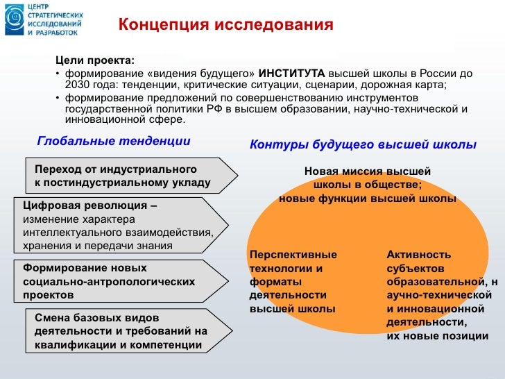 Программа 2030 образование официальный сайт. Образование 2030 дорожная карта. Программа 2030 образование проект. Цели развитие образования до 2030. Стратегия образования 2030.