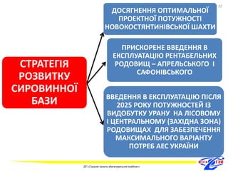 СТРАТЕГІЯ 
РОЗВИТКУ 
СИРОВИННОЇ 
БАЗИ 
ДОСЯГНЕННЯ ОПТИМАЛЬНОЇ 
ПРОЕКТНОЇ ПОТУЖНОСТІ 
НОВОКОСТЯНТИНІВСЬКОЇ ШАХТИ 
ПРИСКОРЕНЕ ВВЕДЕННЯ В 
ЕКСПЛУАТАЦІЮ РЕНТАБЕЛЬНИХ 
РОДОВИЩ – АПРЕЛЬСЬКОГО І 
САФОНІВСЬКОГО 
ВВЕДЕННЯ В ЕКСПЛУАТАЦІЮ ПІСЛЯ 
2025 РОКУ ПОТУЖНОСТЕЙ ІЗ 
ВИДОБУТКУ УРАНУ НА ЛІСОВОМУ 
І ЦЕНТРАЛЬНОМУ (ЗАХІДНА ЗОНА) 
РОДОВИЩАХ ДЛЯ ЗАБЕЗПЕЧЕННЯ 
МАКСИМАЛЬНОГО ВАРІАНТУ 
ПОТРЕБ АЕС УКРАЇНИ 
22 
ДП «Східний гірничо-збагачувальний комбінат» 
22 
 