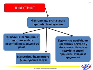 ІНВЕСТИЦІЇ 
Фактори, що визначають 
стратегію інвестування 
Відсутність бюджетного 
фінансування галузі 
Відсутність необхідних 
кредитних ресурсів у 
вітчизняних банків та 
надмірно високі 
процентні ставки за 
кредитами 
Тривалий інвестиційний 
цикл - окупність 
інвестицій не менше 8-10 
років 
25 
ДП «Східний гірничо-збагачувальний комбінат» 
25 
 