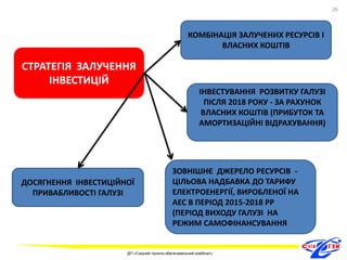 СТРАТЕГІЯ ЗАЛУЧЕННЯ 
ІНВЕСТИЦІЙ 
КОМБІНАЦІЯ ЗАЛУЧЕНИХ РЕСУРСІВ І 
ВЛАСНИХ КОШТІВ 
ДОСЯГНЕННЯ ІНВЕСТИЦІЙНОЇ 
ПРИВАБЛИВОСТІ ГАЛУЗІ 
ІНВЕСТУВАННЯ РОЗВИТКУ ГАЛУЗІ 
ПІСЛЯ 2018 РОКУ - ЗА РАХУНОК 
ВЛАСНИХ КОШТІВ (ПРИБУТОК ТА 
АМОРТИЗАЦІЙНІ ВІДРАХУВАННЯ) 
ЗОВНІШНЄ ДЖЕРЕЛО РЕСУРСІВ - 
ЦІЛЬОВА НАДБАВКА ДО ТАРИФУ 
ЕЛЕКТРОЕНЕРГІЇ, ВИРОБЛЕНОЇ НА 
АЕС В ПЕРІОД 2015-2018 РР 
(ПЕРІОД ВИХОДУ ГАЛУЗІ НА 
РЕЖИМ САМОФІНАНСУВАННЯ 
26 
ДП «Східний гірничо-збагачувальний комбінат» 
26 
 
