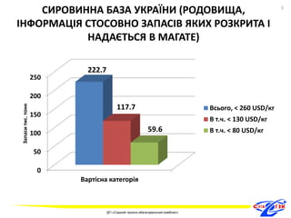СИРОВИННА БАЗА УКРАЇНИ (РОДОВИЩА, 
ІНФОРМАЦІЯ СТОСОВНО ЗАПАСІВ ЯКИХ РОЗКРИТА І 
НАДАЄТЬСЯ В МАГАТЕ) 
3 
117.7 
ДП «Східний гірничо-збагачувальний комбінат» 
3 
250 
200 
150 
100 
50 
0 
222.7 
Вартісна категорія 
59.6 
Запаси тис. тонн 
Всього, < 260 USD/кг 
В т.ч. < 130 USD/кг 
В т.ч. < 80 USD/кг 
 