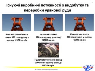 Існуючі виробничі потужності з видобутку та 
переробки уранової руди 
Новокостянтинівська 
шахта 350 тонн урану у 
вигляді U3O8 на рік 
Інгульська шахта 
370 тонн урану у вигляді 
U3O8 на рік 
Смолінська шахта 
300 тонн урану у вигляді 
U3O8 на рік 
Гідрометалургійний завод 
2000 тонн урану у вигляді 
U3O8 на рік 
6 
ДП «Східний гірничо-збагачувальний комбінат» 
6 
 
