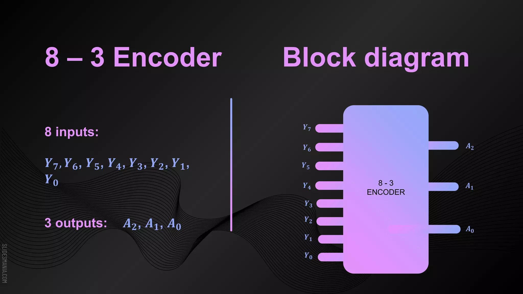 SLIDESMANIA.COM
8 – 3 Encoder
8 inputs:
𝒀𝟕, 𝒀𝟔, 𝒀𝟓, 𝒀𝟒, 𝒀𝟑, 𝒀𝟐, 𝒀𝟏,
𝒀𝟎
3 outputs: 𝑨𝟐, 𝑨𝟏, 𝑨𝟎
𝒀𝟕
𝒀𝟓
𝑨𝟐
𝒀𝟒
𝒀𝟔
𝑨𝟏
Block diagram
𝒀𝟑
𝒀𝟐
𝒀𝟏
𝒀𝟎
4 - 2
ENCODER
𝑨𝟎
8 - 3
ENCODER
 