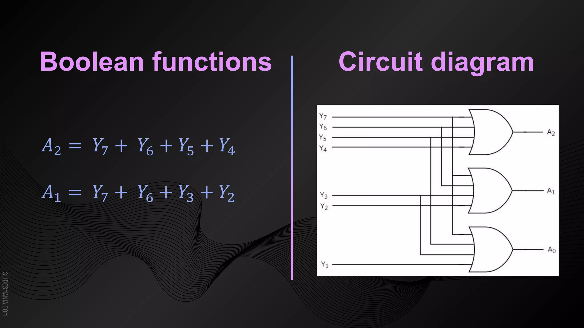 SLIDESMANIA.COM
Boolean functions
𝐴2 = 𝑌7 + 𝑌6 + 𝑌5 + 𝑌4
𝐴1 = 𝑌7 + 𝑌6 + 𝑌3 + 𝑌2
Circuit diagram
 